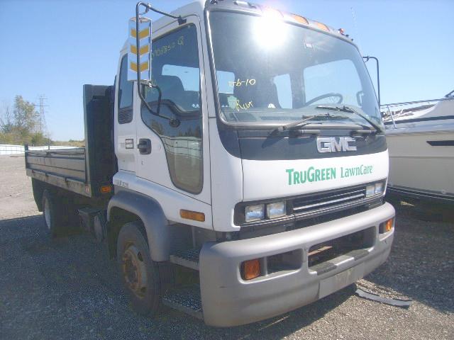 GMC