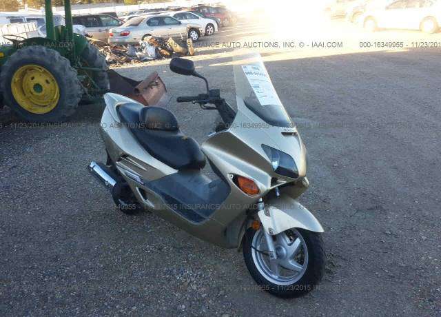 Honda NSS250 (REFLEX)