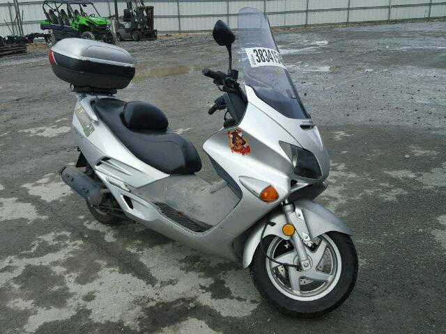 Honda NSS250 (REFLEX)