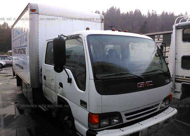 GMC