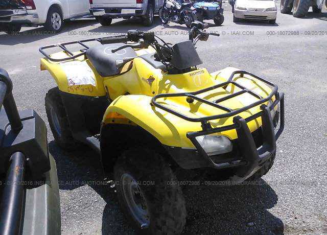 Honda TRX250 (FourTrax Recon)
