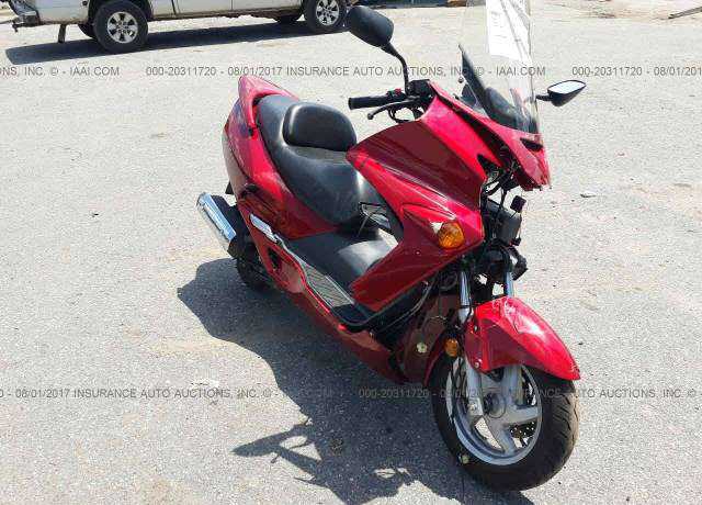 Honda NSS250 (REFLEX)