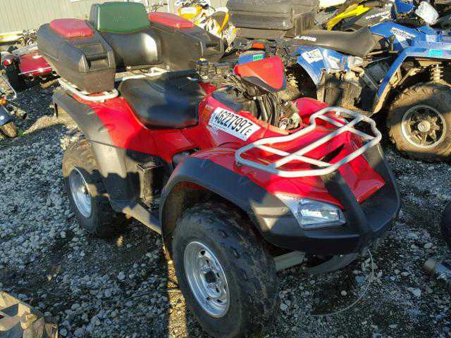 Honda TRX680 (Rincon)
