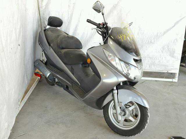 Suzuki AN400 / AN400S