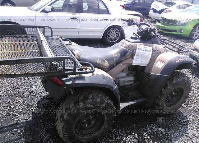Honda TRX680 (Rincon)