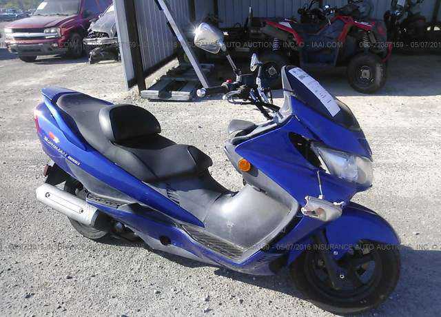 Suzuki AN400 / AN400S