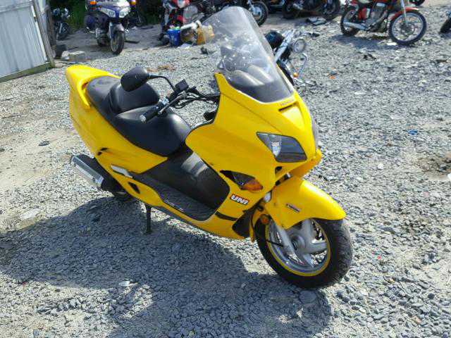 Honda NSS250 (REFLEX)