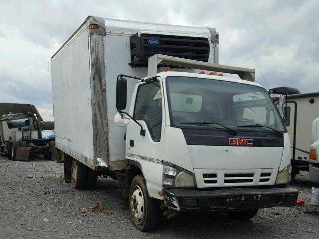 GMC