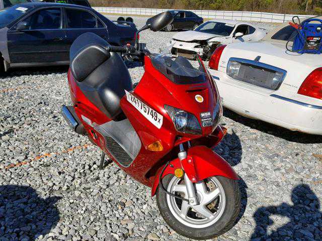 Honda NSS250 (REFLEX)