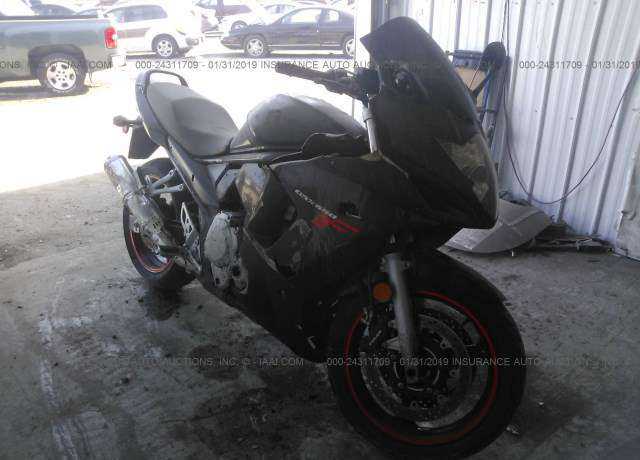 Suzuki GSX650F
