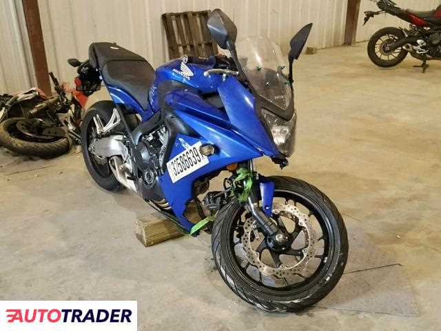 Honda CBR650