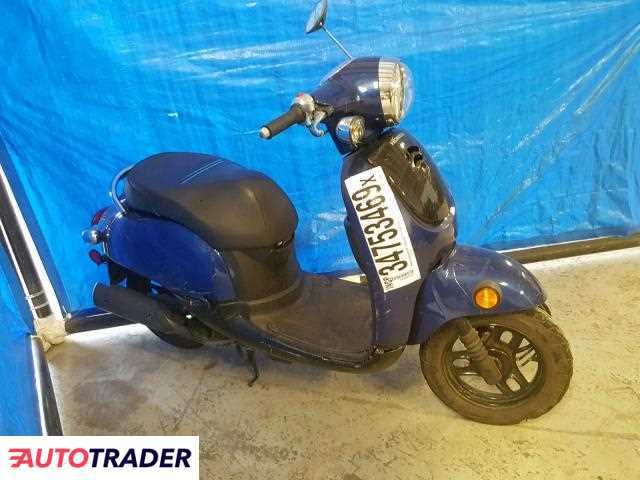Honda METROPOLITAN