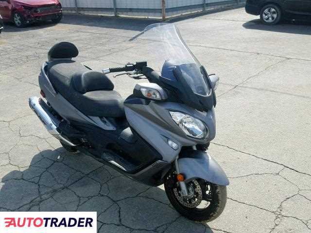 Suzuki AN650L