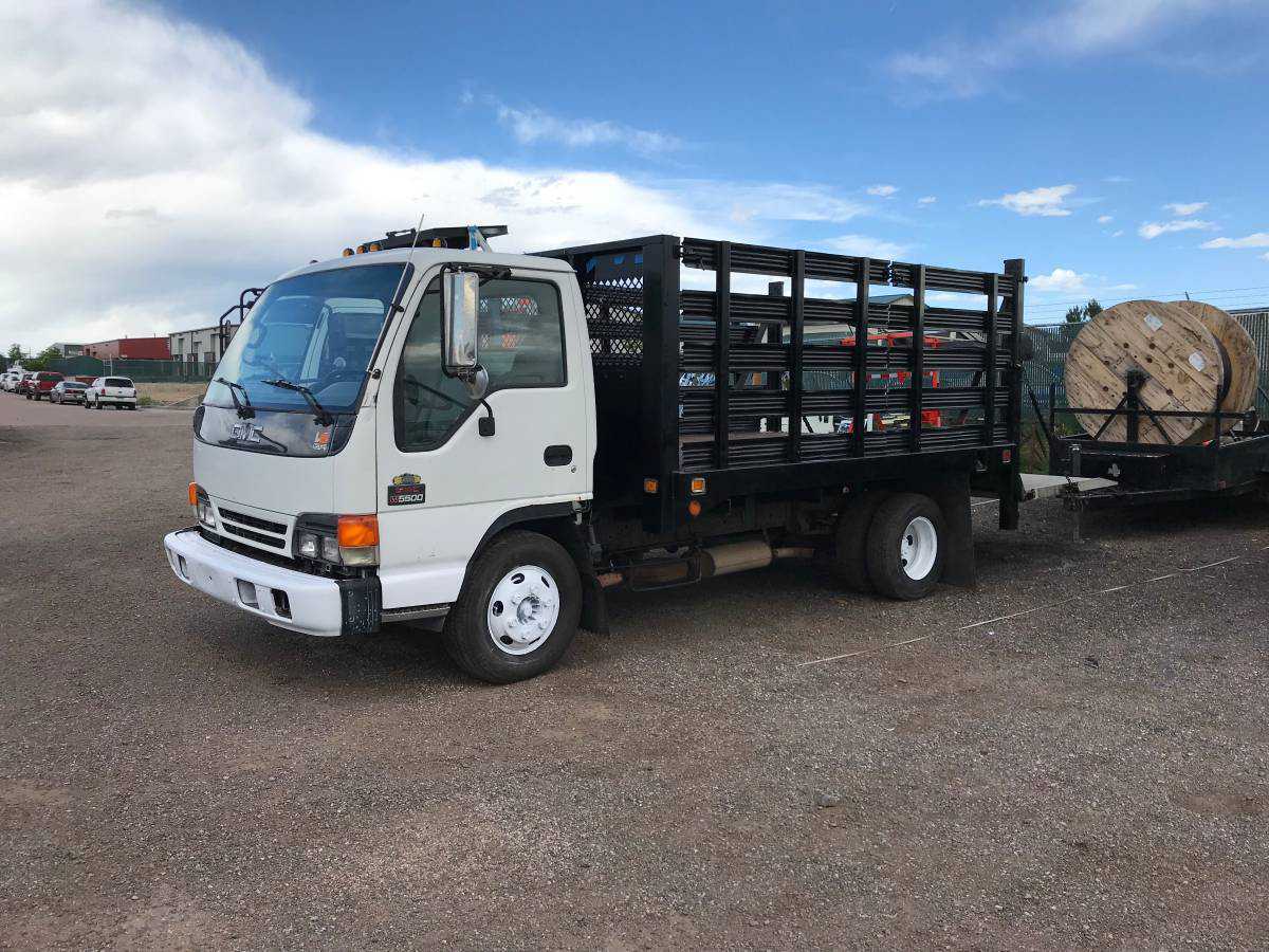 GMC