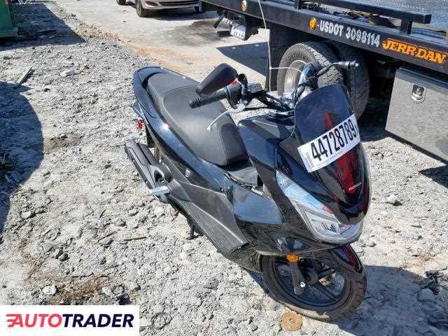 Honda PCX150