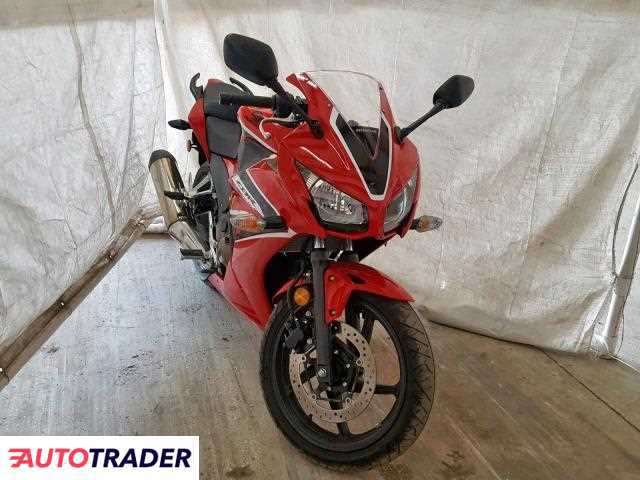 Honda CBR300