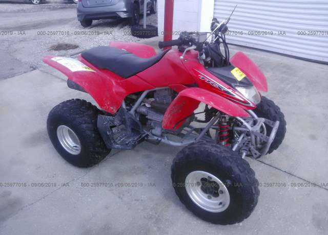 Honda TRX250X