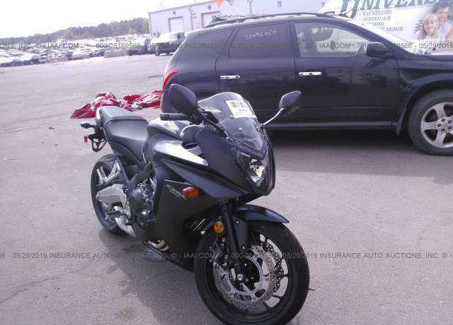 Honda CBR650
