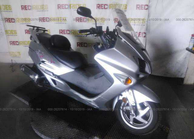 Honda NSS250 (REFLEX)
