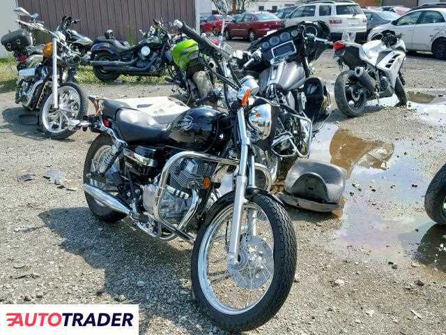 Honda CMX250 (Rebel)