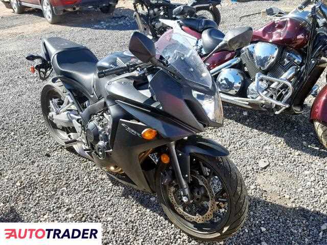 Honda CBR650