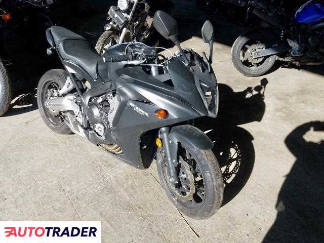 Honda CBR650