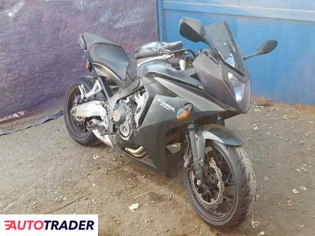 Honda CBR650