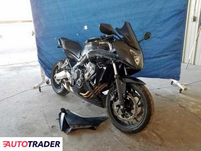 Honda CBR650