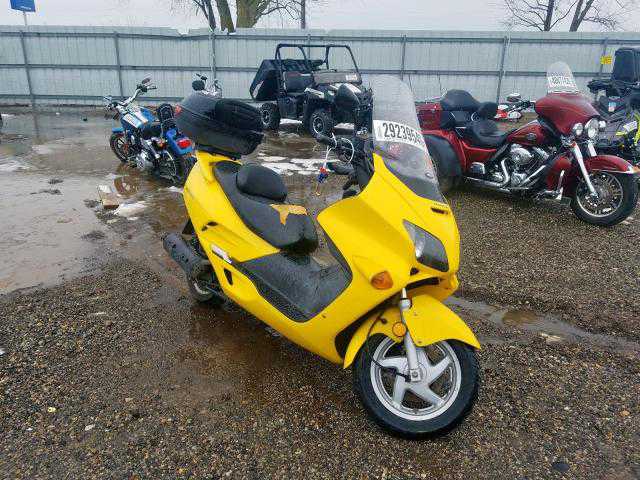 Honda NSS250 (REFLEX)