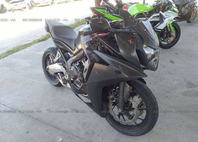 Honda CBR650