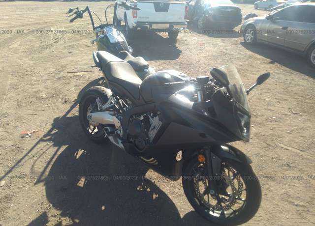 Honda CBR650