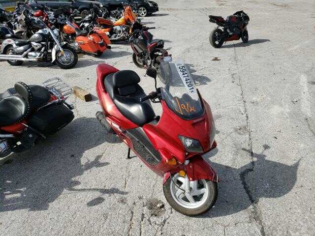 Honda NSS250 (REFLEX)