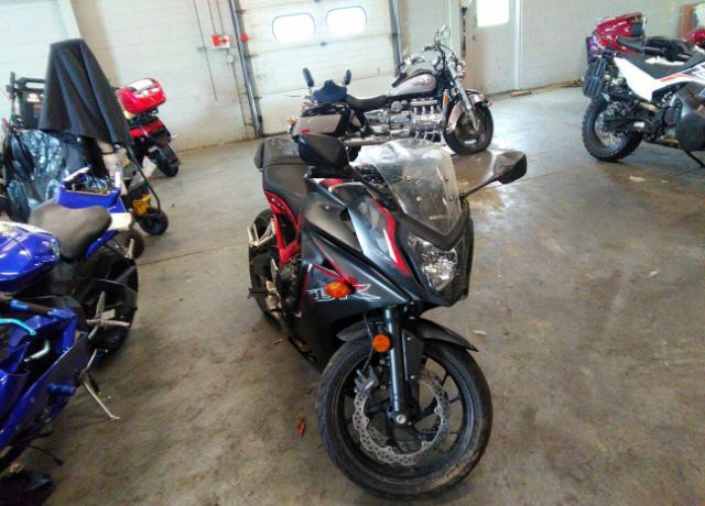 Honda CBR650