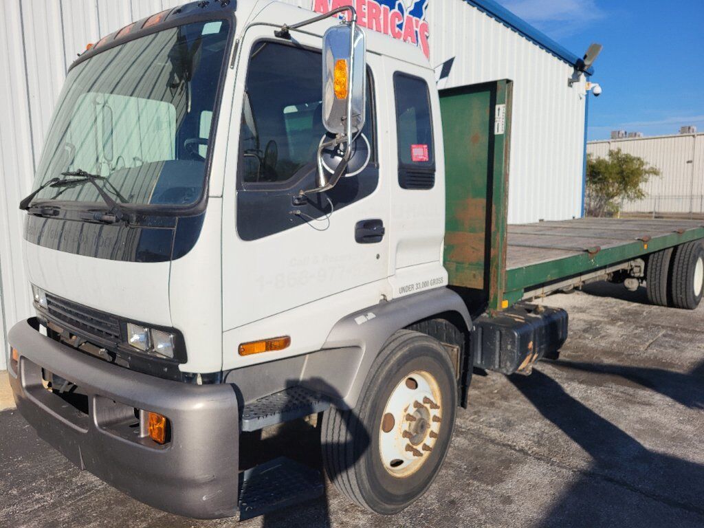 GMC