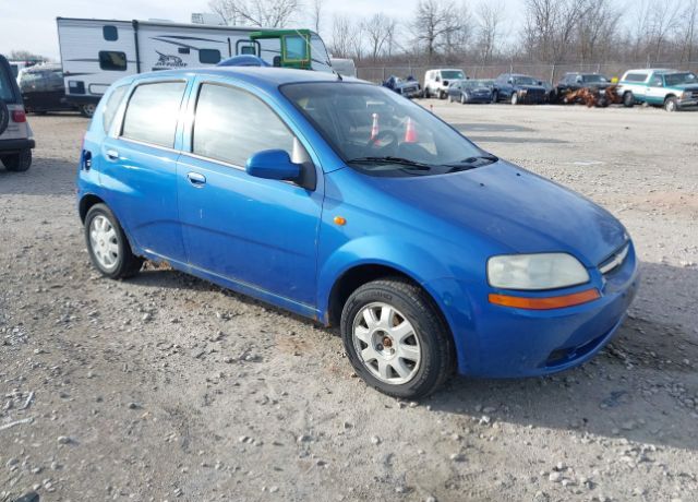 Chevrolet Aveo