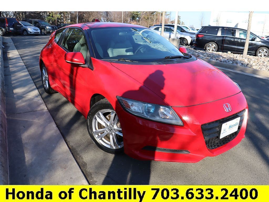 Honda CR-Z