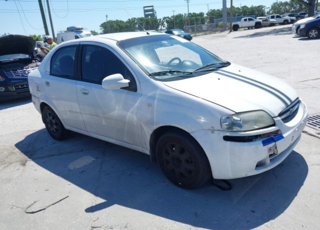Chevrolet Aveo