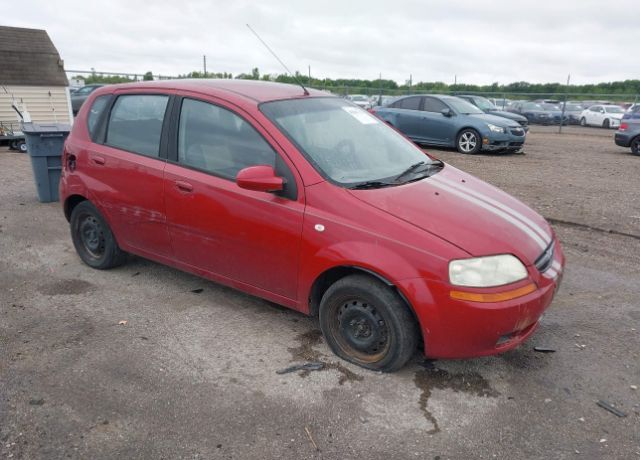 Chevrolet Aveo