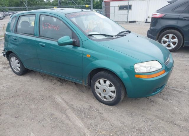 Chevrolet Aveo