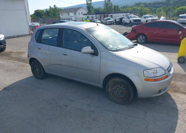 Chevrolet Aveo