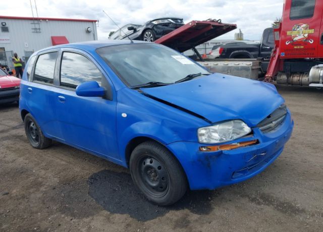 Chevrolet Aveo