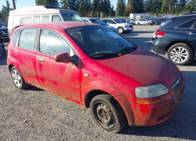 Chevrolet Aveo