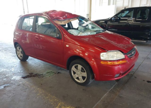 Chevrolet Aveo