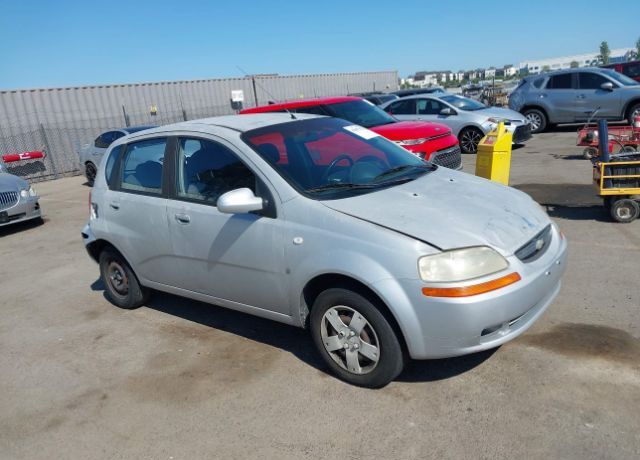 Chevrolet Aveo