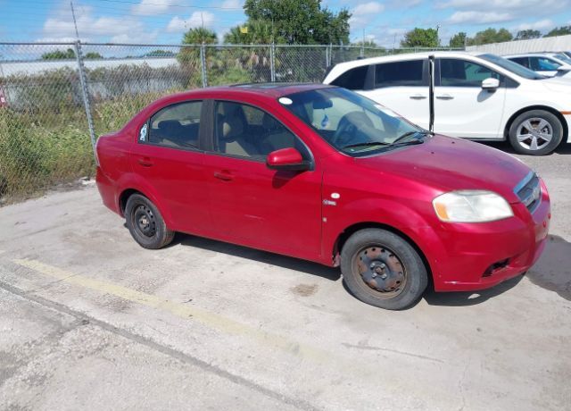 Chevrolet Aveo
