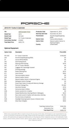 2015 PORSCHE 911