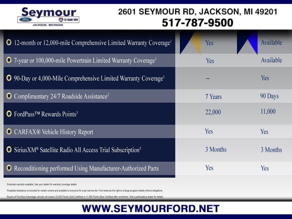 2019 FORD Expedition