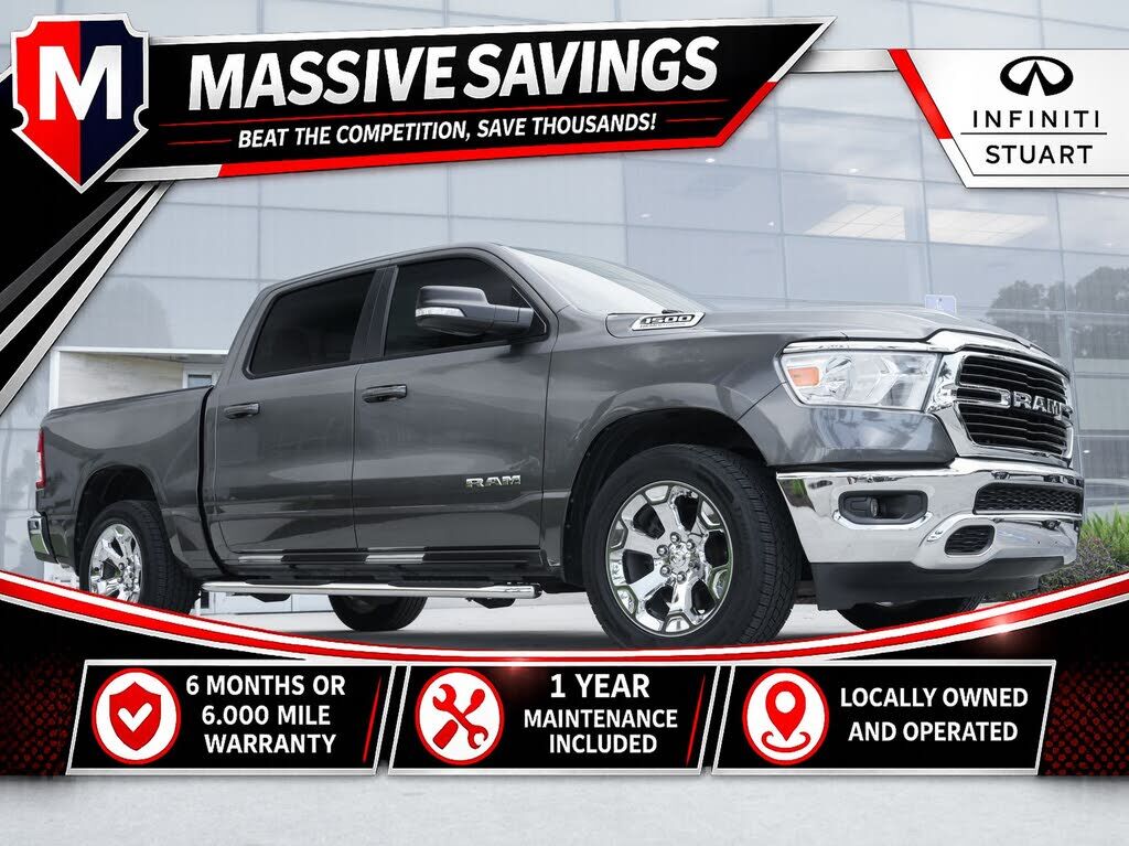 2021 RAM 1500