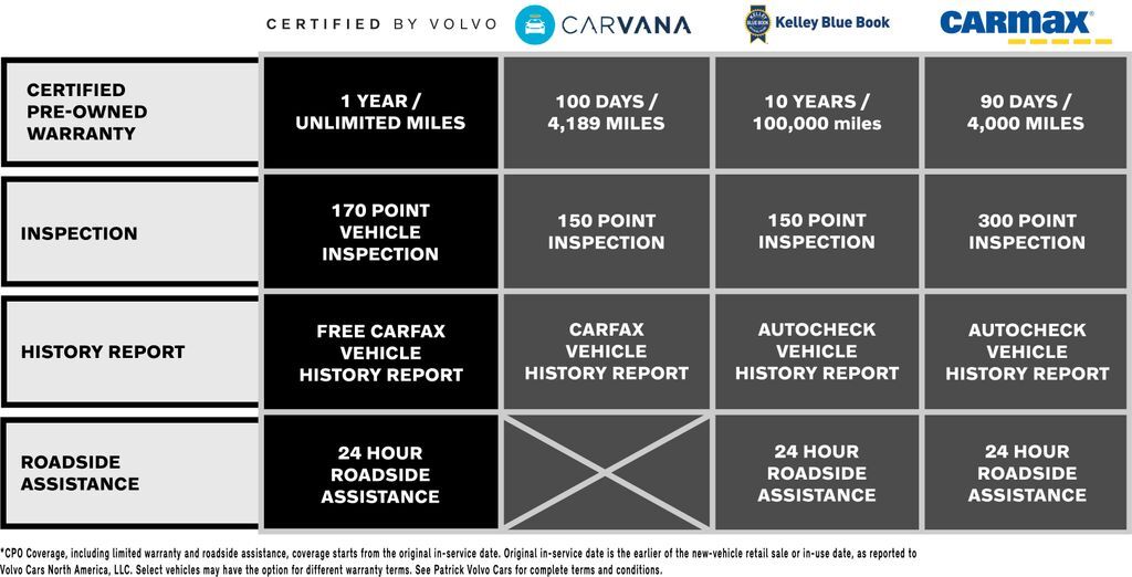 2025 VOLVO S60