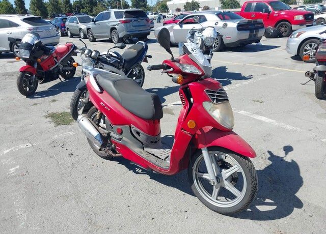 2008 SYM Base